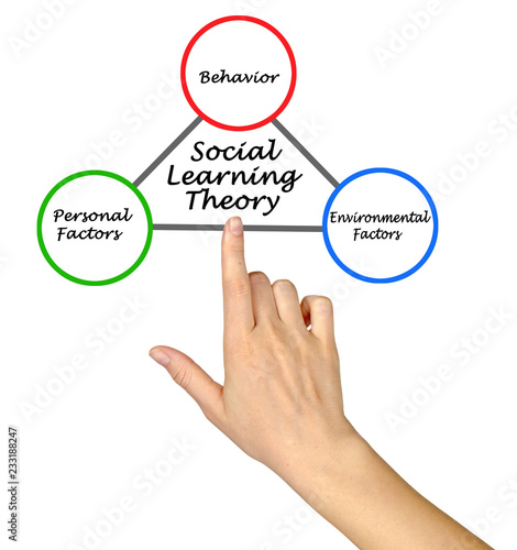 Social Learning Theory