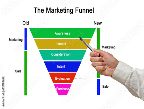 Old and new concepts of Marketing Funnel photo