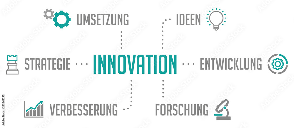 Innovation Infografik Türkis