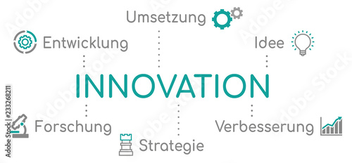 Innovation Infografik Türkis