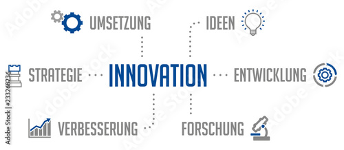 Innovation Infografik Blau