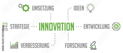 Innovation Infografik Grün