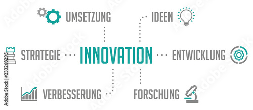 Innovation Infografik Türkis photo