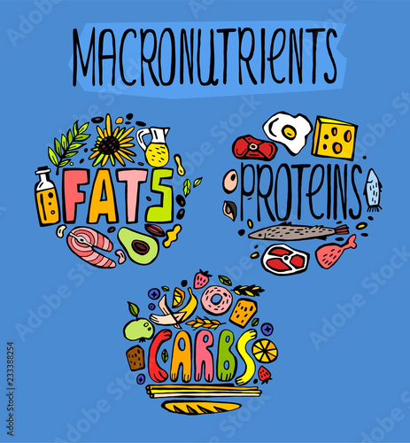 7186819 Carbohydrates, fats and proteins