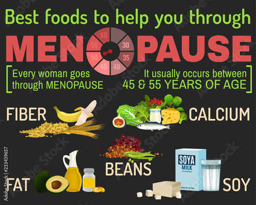 7509142 Menopause facts infographic poster