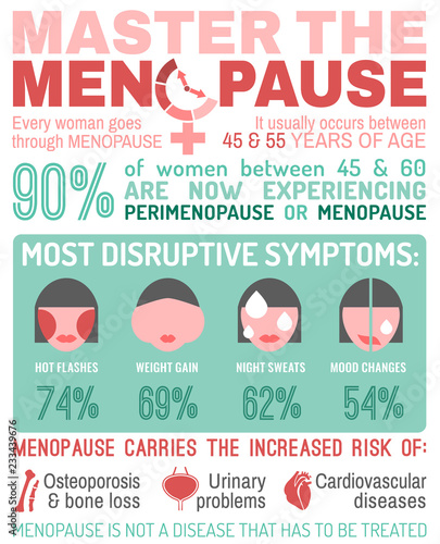 7509143 Menopause facts infographic poster
