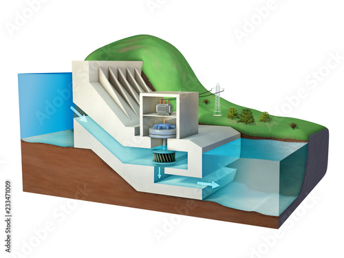 Photos Hydroelectric power plant