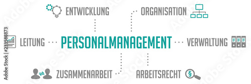 Personalmanagement Infografik Türkis