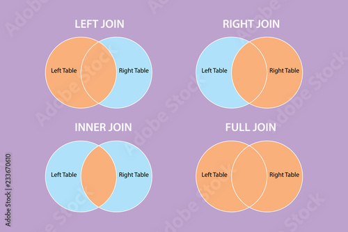 sql join type structure query language model learning types