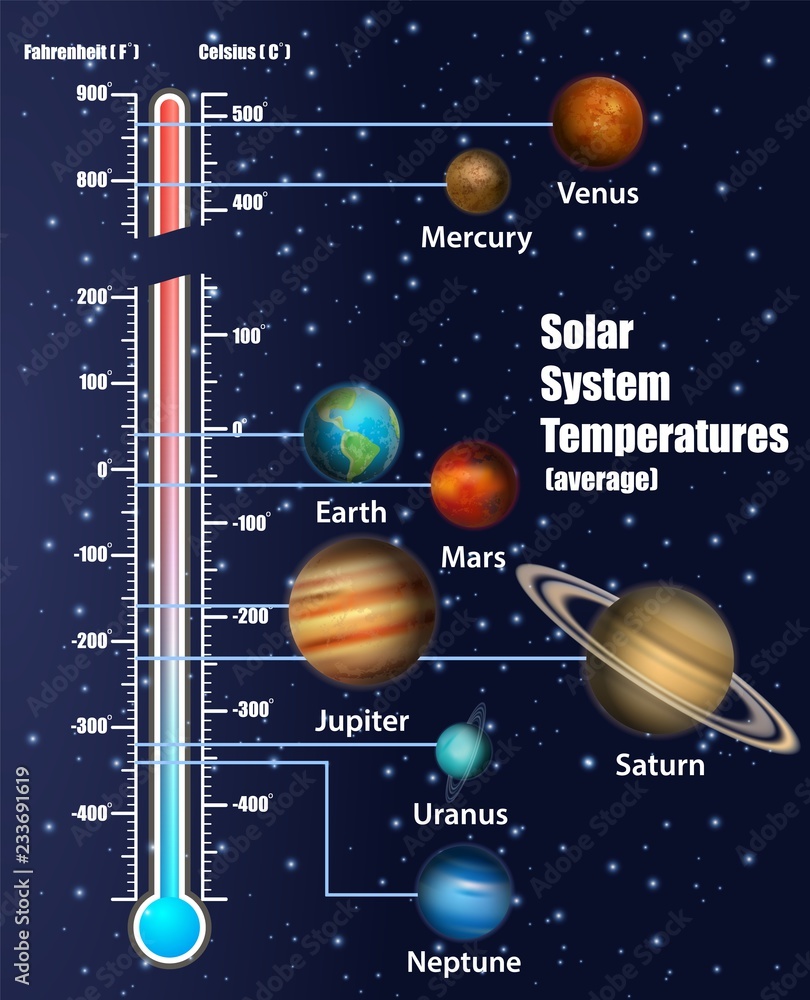 Naklejka premium Temperatury planet Układu Słonecznego wektor diagram edukacyjny