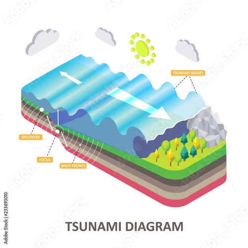 Tsunami seismic sea wave vector isometric diagram