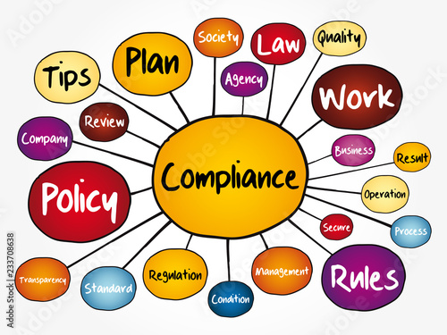 Compliance mind map flowchart, business concept for presentations and reports