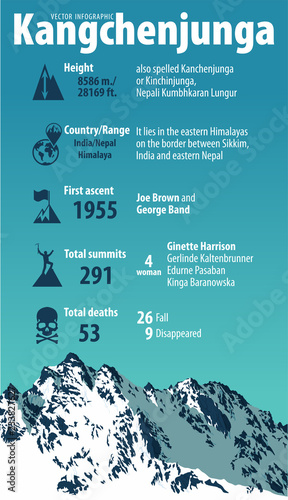 Third highest mountain in the world Kangchenjunga. India and Nepal himalaya. Vector infographic