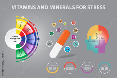 Infographic vector showing capsule of the vitamins and minerals for stress. The human head divided into four parts (stress, anxiety, fatigue, depression) is on the right.