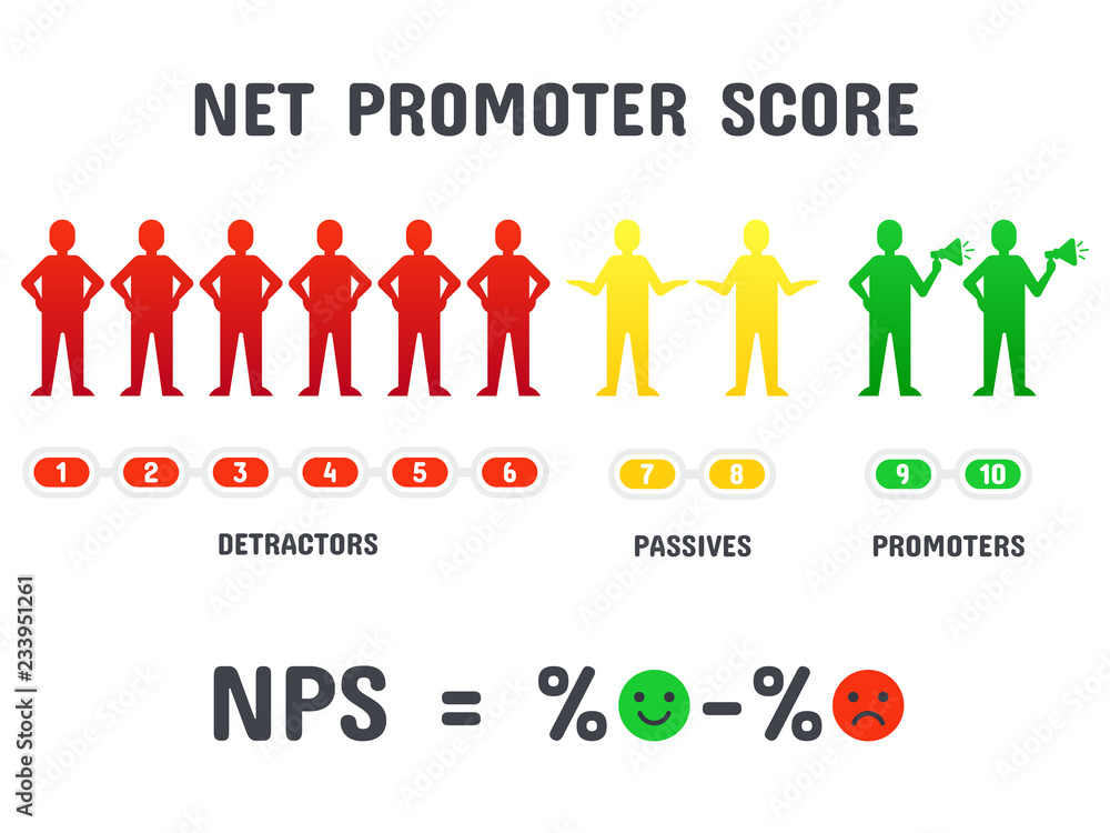 Calculating NPS formula. Net promoter score scoring, net promotion marketing and promotional netting isolated vector concept