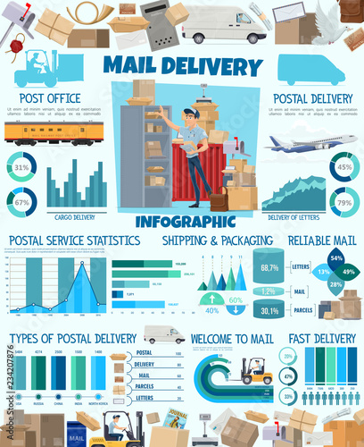 Mail delivery infographic, postman and charts
