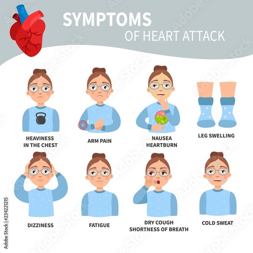 Heart attack symptoms. Medical poster with illustrations of a woman with various symptoms of heart disease.