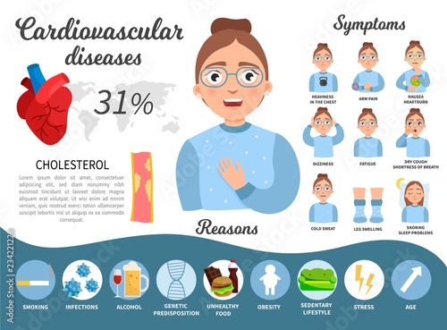 Cardiovascular diseases infographics. Illustration of a cute woman with glasses. Heart attack. Symptoms and causes of the disease.