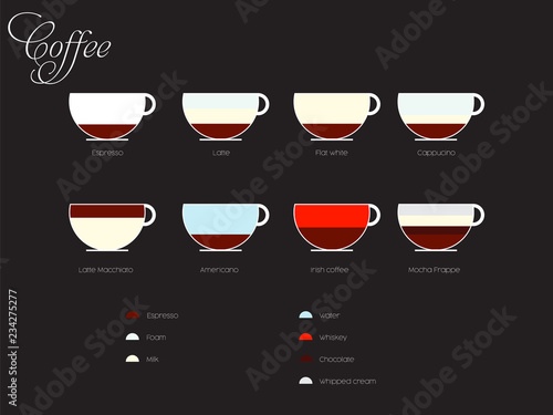 coffee types vector