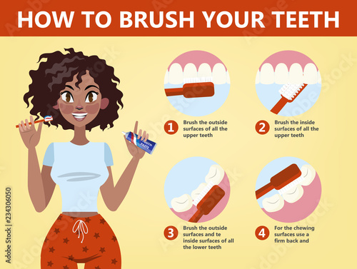 How to brush your teeth step-by-step instruction.