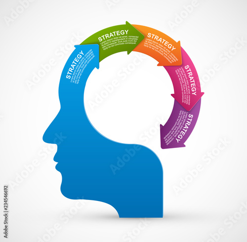 Vector Infographic. Person head with circular arrows. Infographics for business presentations or information banner, workflow layout, flow chart.