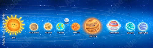 Sistema solar con texto en Español photo