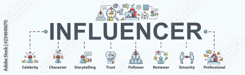 influencer telling brand's story, banner web icon for business and social media marketing, Celebrity, Character, Reviewer, follower, trust and Sincerity. Minimal vector infographic.