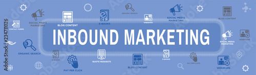 Digital Inbound Marketing Web Banner with Vector Icons with CTA, Growth, SEO, etc