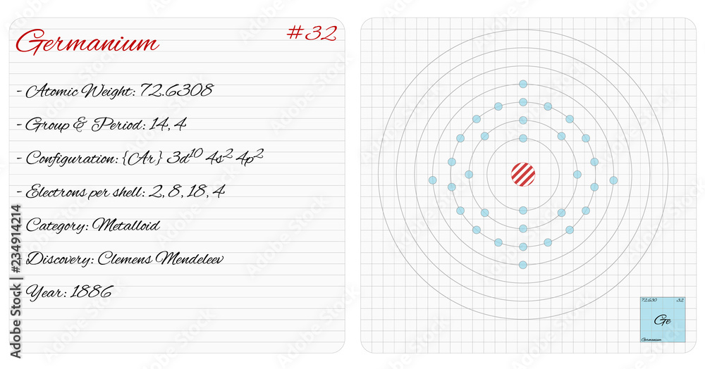 Detailed infographic of the element of Germanium. Detailed infographic of the element of Germanium.