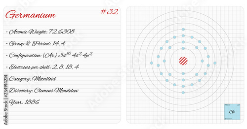 Detailed infographic of the element of Germanium.