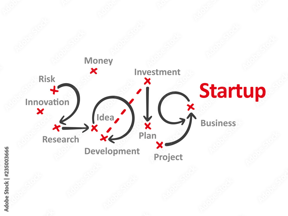 Startup New Year 2019 word cloud red marks white background vector Startup New Year 2019 word cloud red marks white background vector