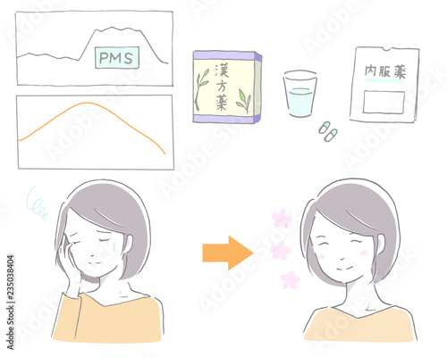 中年女性　からだの不調　健康　医療