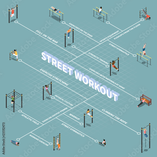 Street Workout Isometric Flowchart
