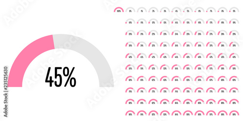 Set of semicircle percentage diagrams (meters) from 0 to 100 ready-to-use for web design, user interface (UI) or infographic - indicator with pink