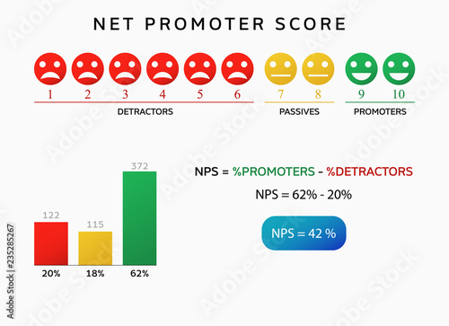 nps net promoter score chart
