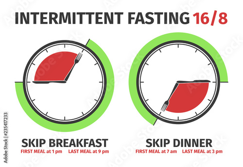 Two schemes and concept of Intermittent fasting . Vector illustration. Infographic