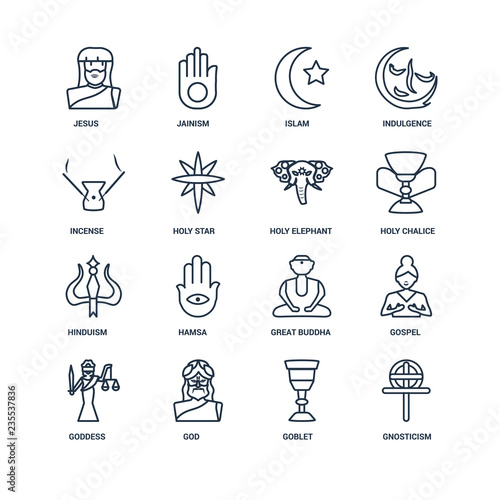 Gnosticism, Goblet, God, Goddess, gospel, Jesus, Incense, Hindui