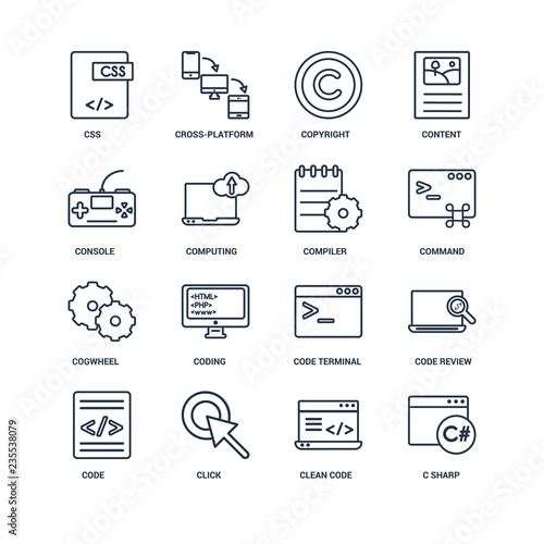 C sharp, Clean code, Click, Code, Code review, Css, Console, Cog