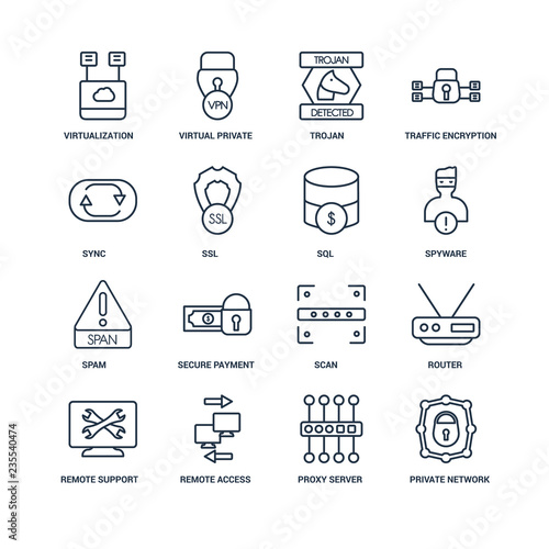 Private network, proxy server, Remote access, remote support, Ro