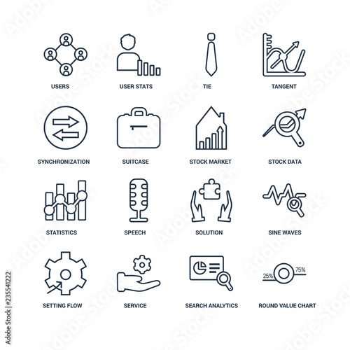 Round Value Chart, Search Analytics, Service, Setting flow inter