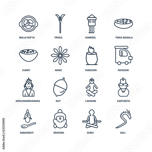 Kali, Guru, Krishna, Saraswati, Kartikeya, Malai kofta, Curry, A