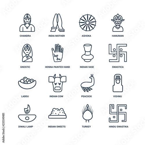 hindu Swastika, Turkey, indian Sweets, Diwali lamp, Vishnu, Chan