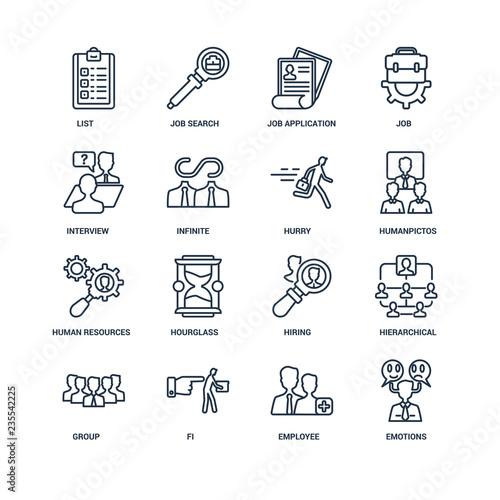 Emotions, Employee, Fi, Group, Hierarchical structure, List, Int