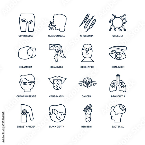 Bacterial meningitis, Beriberi, Black Death, Breast cancer, Bron