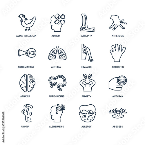 Abscess, Allergy, Alzheimer's disease, Anotia, Anthrax, Avian In