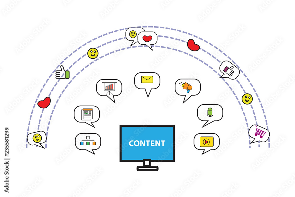 Content marketing with digital multimedia Content marketing with digital multimedia