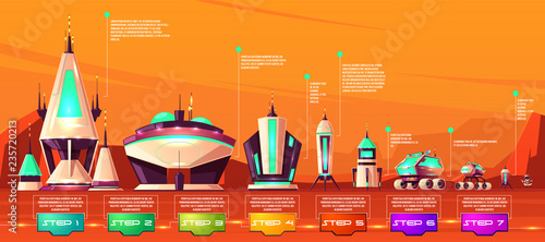 Mars colonization steps, space transport technological evolution stages cartoon vector infographics time line with spaceship, futuristic building, exploration rovers and astronaut on planet surface