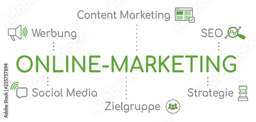 Online-Marketing Infografik Grün