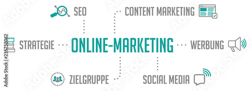 Online-Marketing Infografik Türkis