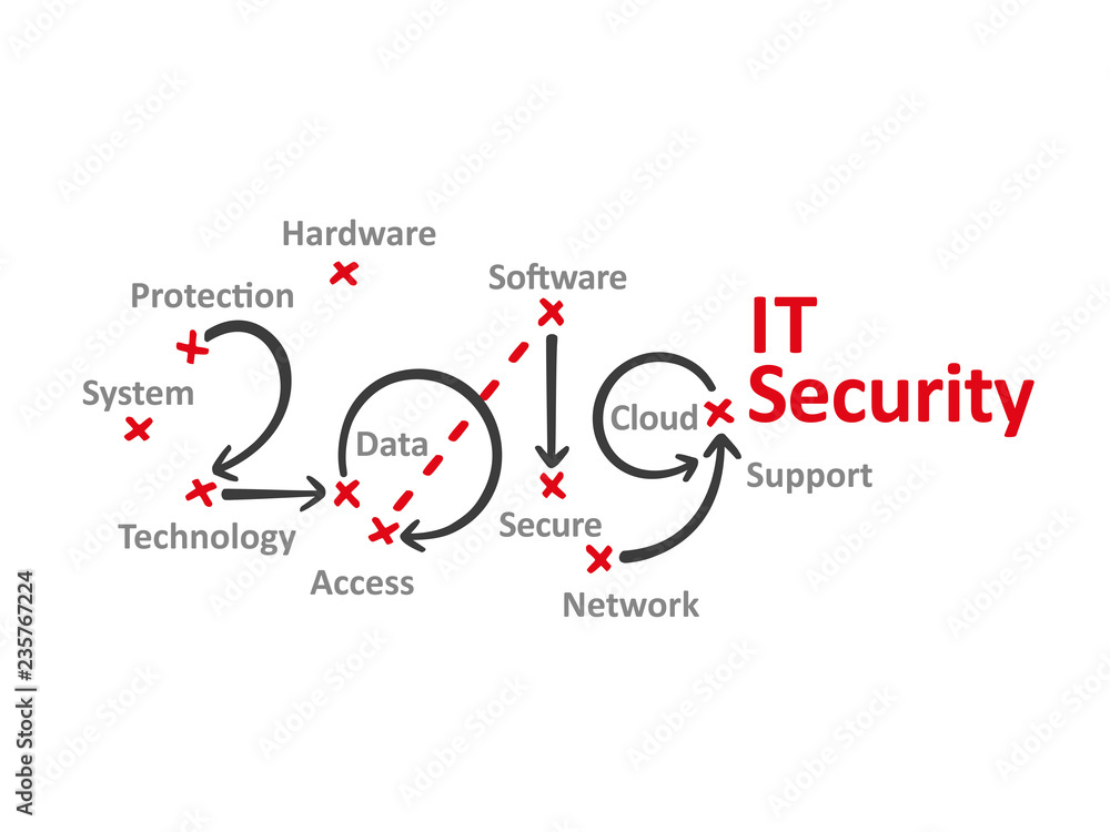 IT Security New Year 2019 word cloud red marks white background vector